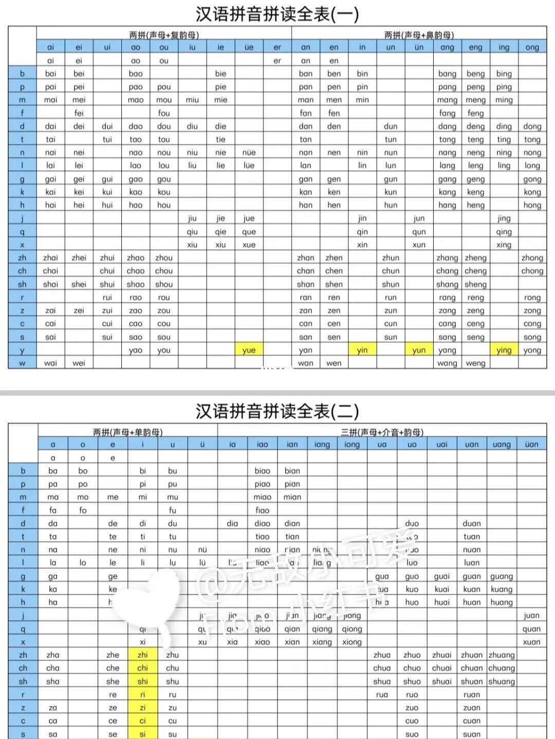 什么是音节呢