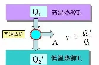 绝热过程什么不变