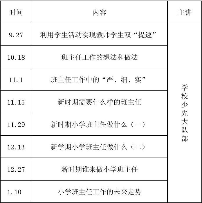 教师培训需要培训什么样的内容